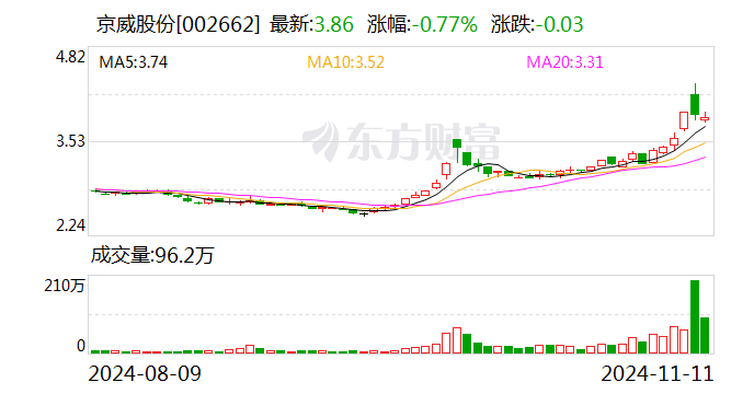 京威股份：新设锂电池公司-第1张图片