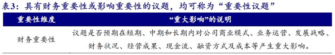 【开源科技新产业】北交所《可持续发展报告编制》征询意见，关注科技新产业ESG投资No.42-第5张图片