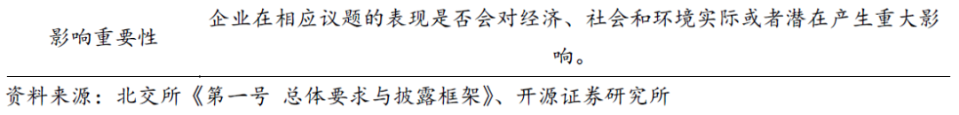 【开源科技新产业】北交所《可持续发展报告编制》征询意见，关注科技新产业ESG投资No.42-第6张图片
