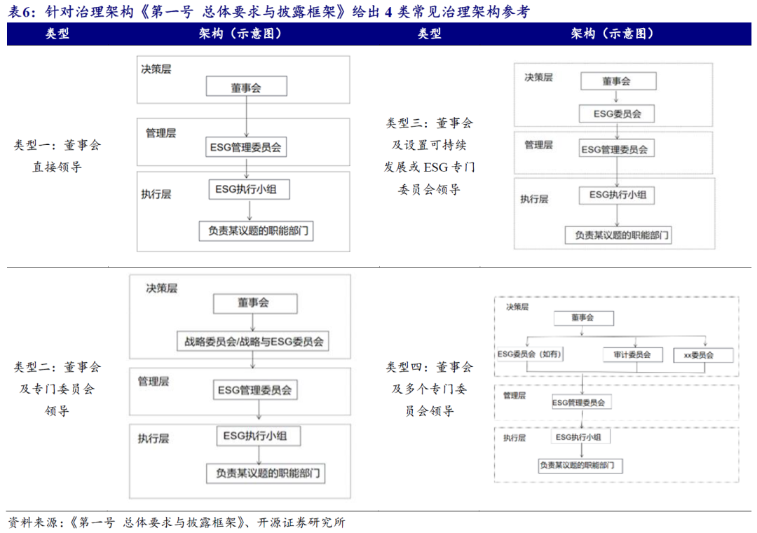 【开源科技新产业】北交所《可持续发展报告编制》征询意见，关注科技新产业ESG投资No.42-第11张图片