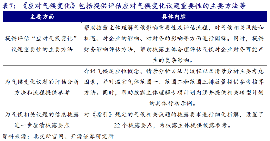 【开源科技新产业】北交所《可持续发展报告编制》征询意见，关注科技新产业ESG投资No.42-第12张图片