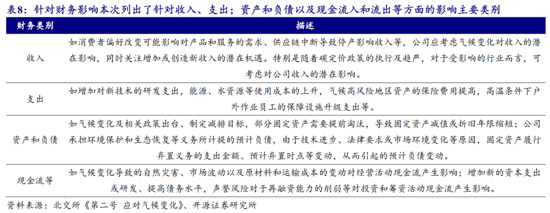【开源科技新产业】北交所《可持续发展报告编制》征询意见，关注科技新产业ESG投资No.42-第13张图片