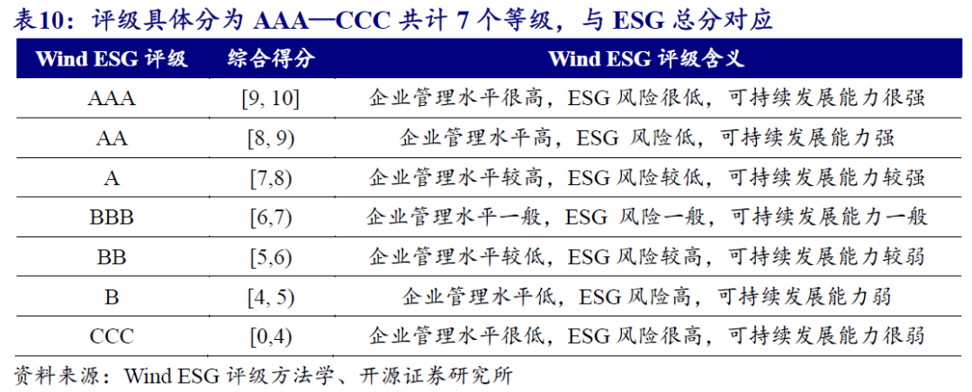 【开源科技新产业】北交所《可持续发展报告编制》征询意见，关注科技新产业ESG投资No.42-第15张图片