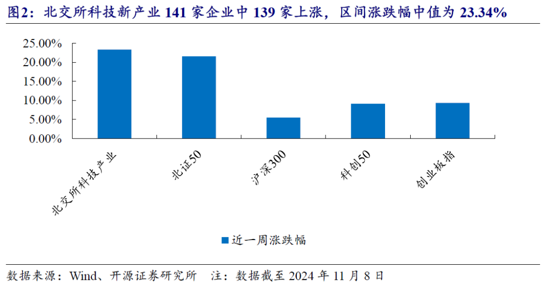 【开源科技新产业】北交所《可持续发展报告编制》征询意见，关注科技新产业ESG投资No.42-第18张图片