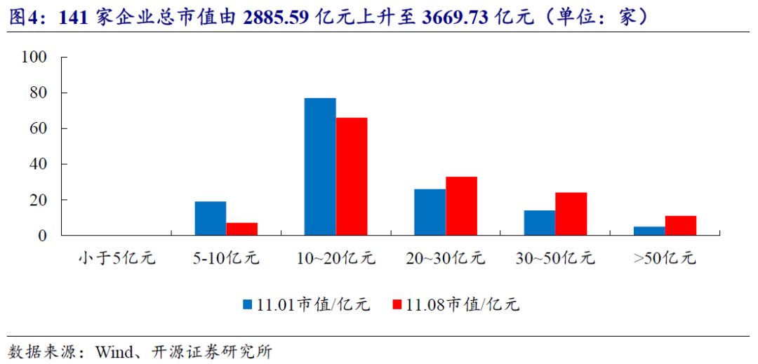 【开源科技新产业】北交所《可持续发展报告编制》征询意见，关注科技新产业ESG投资No.42-第20张图片