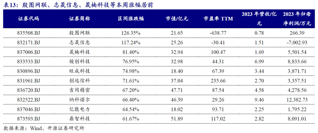 【开源科技新产业】北交所《可持续发展报告编制》征询意见，关注科技新产业ESG投资No.42-第21张图片