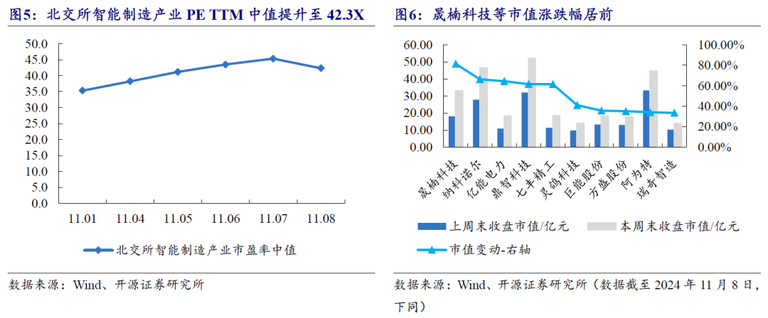【开源科技新产业】北交所《可持续发展报告编制》征询意见，关注科技新产业ESG投资No.42-第22张图片