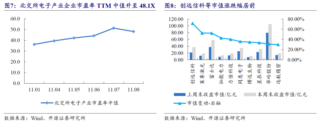 【开源科技新产业】北交所《可持续发展报告编制》征询意见，关注科技新产业ESG投资No.42-第23张图片