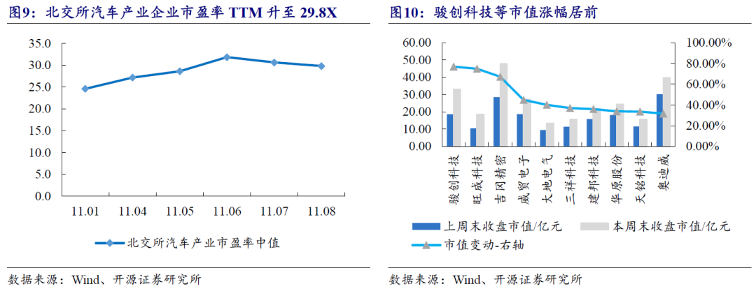 【开源科技新产业】北交所《可持续发展报告编制》征询意见，关注科技新产业ESG投资No.42-第24张图片