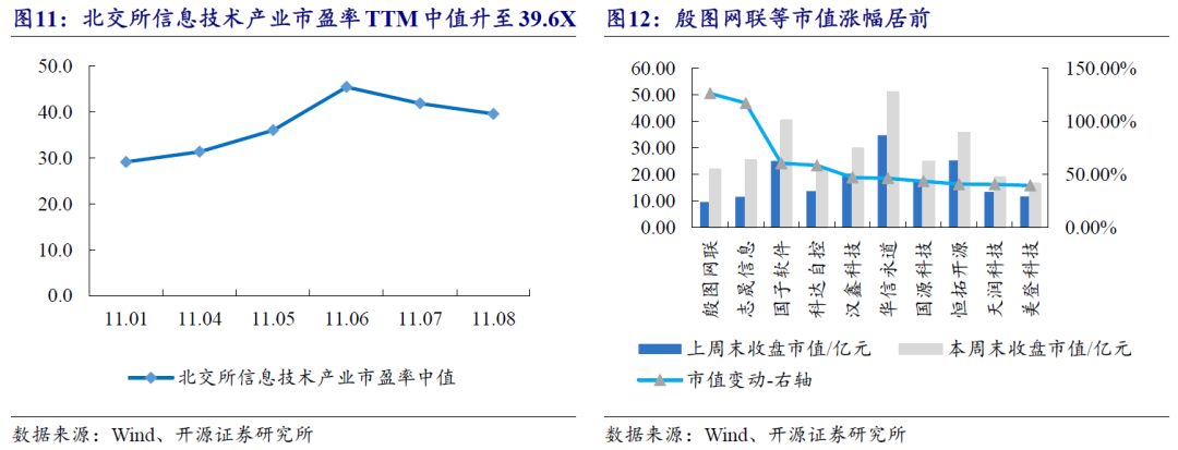 【开源科技新产业】北交所《可持续发展报告编制》征询意见，关注科技新产业ESG投资No.42-第25张图片