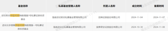 增量资金来了！基金业重要信号-第1张图片