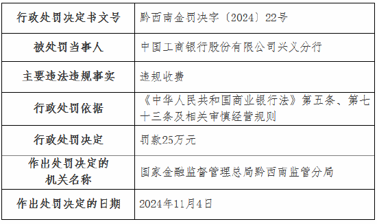 违规收费！工行一分行、农行一支行被罚-第1张图片
