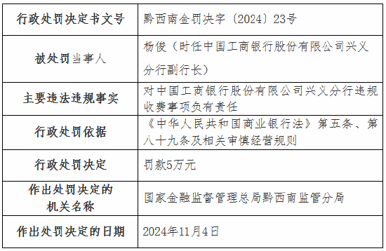 违规收费！工行一分行、农行一支行被罚-第2张图片