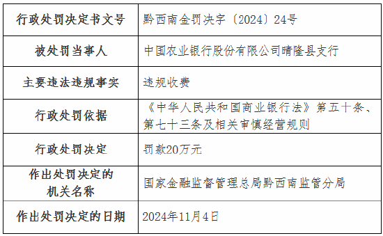 违规收费！工行一分行、农行一支行被罚-第3张图片
