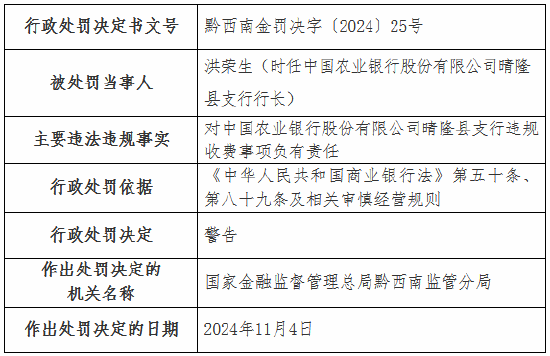 违规收费！工行一分行、农行一支行被罚-第4张图片