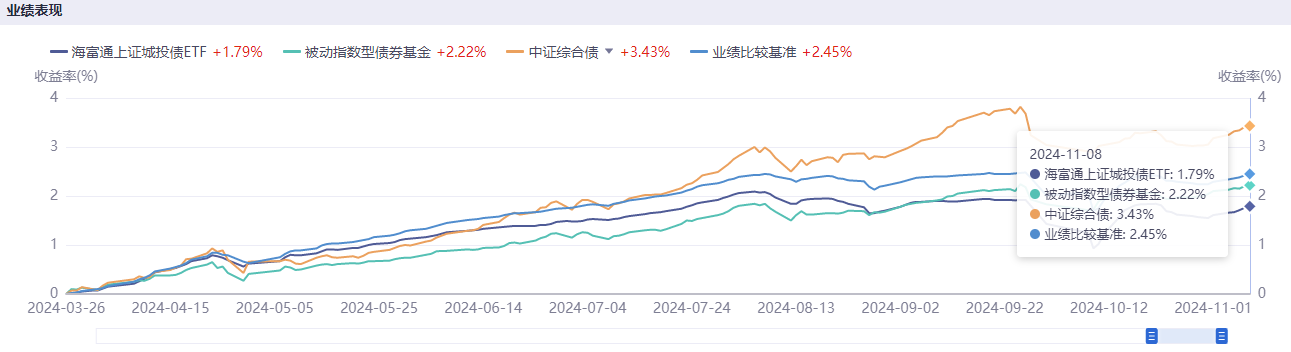 近年最大力度化债举措激发城投债市场“惜售”情绪，有私募机构“盯上”城投美元债-第2张图片