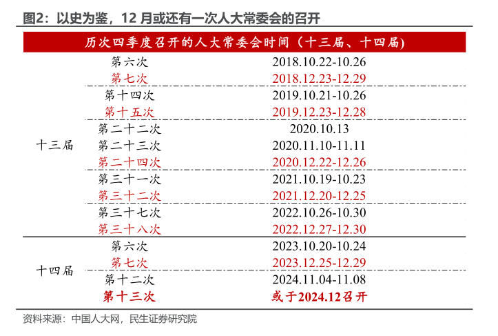 民生宏观：年内财政还有哪些后手棋？-第4张图片