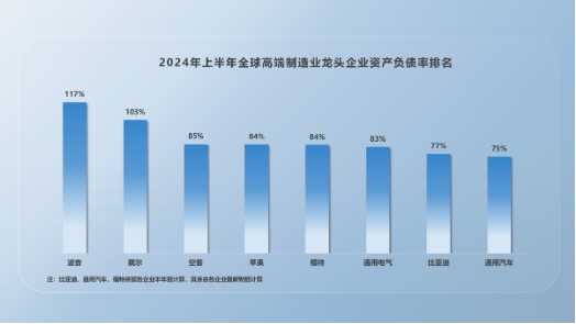 比亚迪高负债虚实-第2张图片