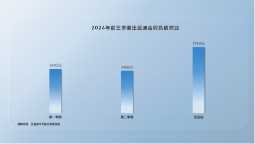 比亚迪高负债虚实-第5张图片