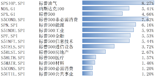 大选和降息尘埃落定 美股大涨-第1张图片