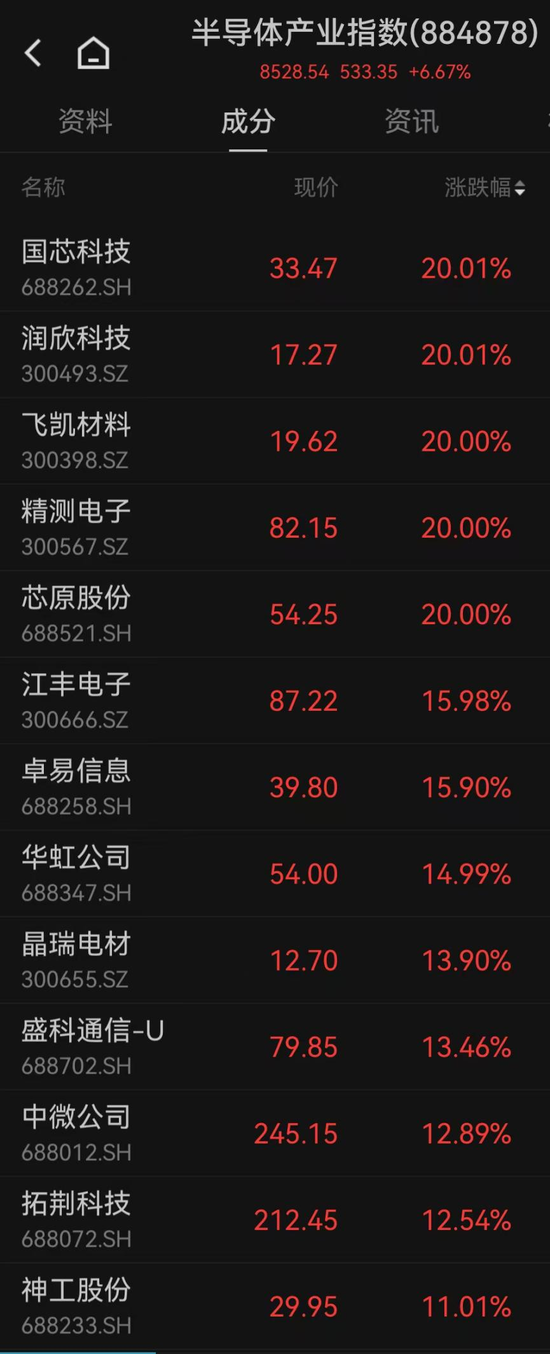 两大纪录！A股重要信号出现-第2张图片