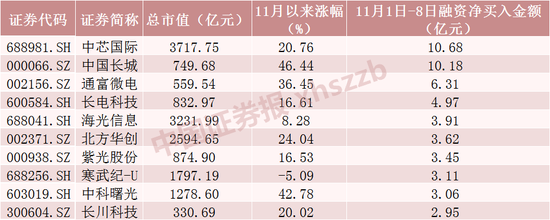 两大纪录！A股重要信号出现-第3张图片