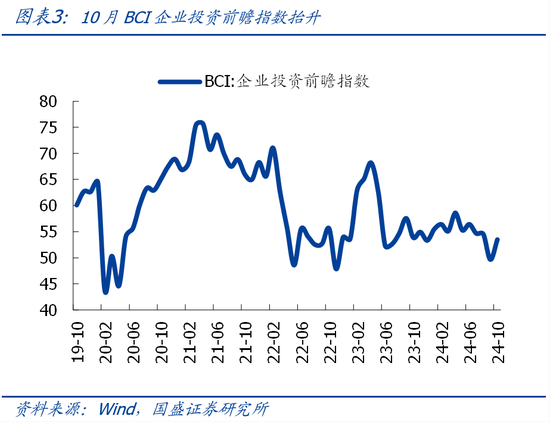 国盛宏观熊园团队|10月社融有喜有忧的背后：降准降息在路上-第3张图片