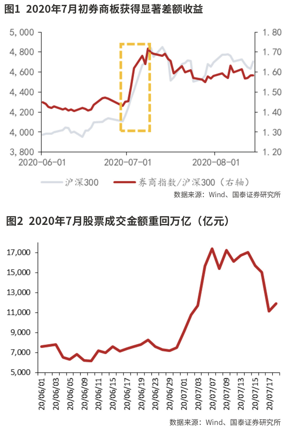 资本市场改革利好充实券商股Alpha属性-第1张图片