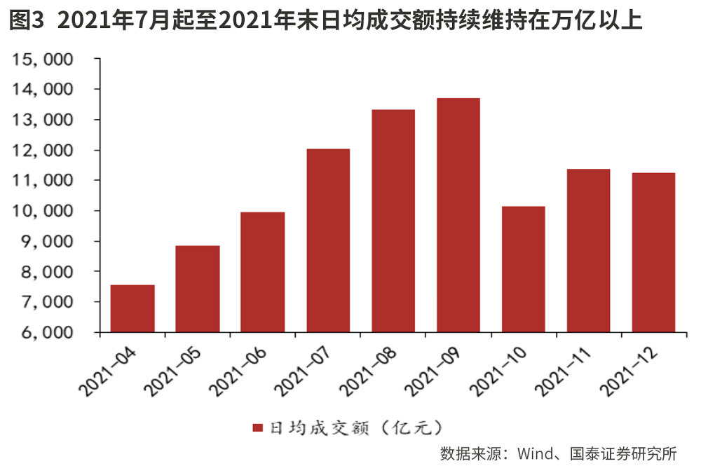 资本市场改革利好充实券商股Alpha属性-第2张图片