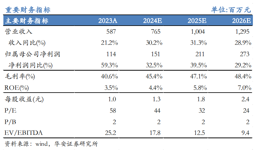 【华安机械】公司点评 | 日联科技：2024Q3稳步增长，扩产X射线源设备，拓展海外市场-第1张图片