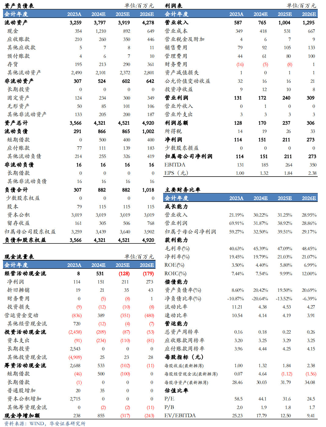 【华安机械】公司点评 | 日联科技：2024Q3稳步增长，扩产X射线源设备，拓展海外市场-第2张图片