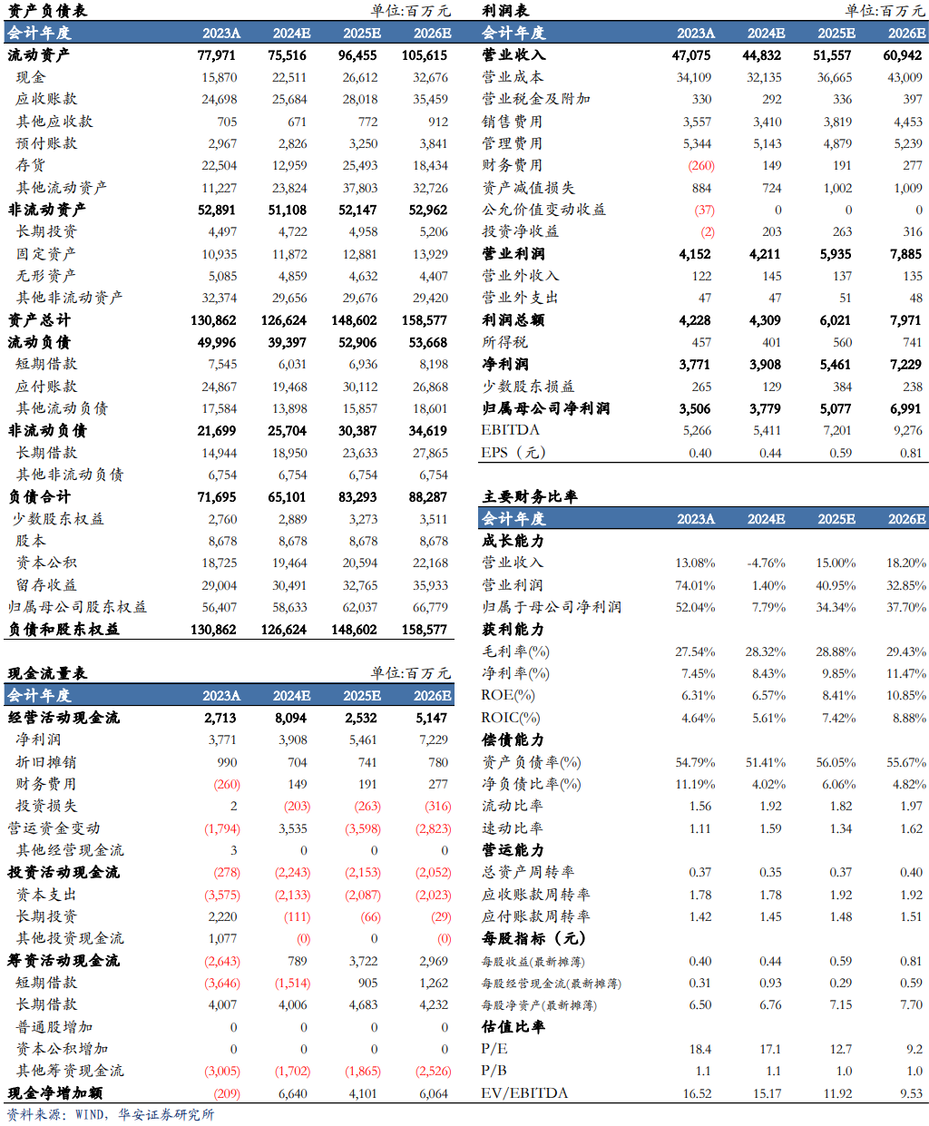 【华安机械】公司点评 | 一拖股份：业绩短期承压，看好未来长期发展-第2张图片