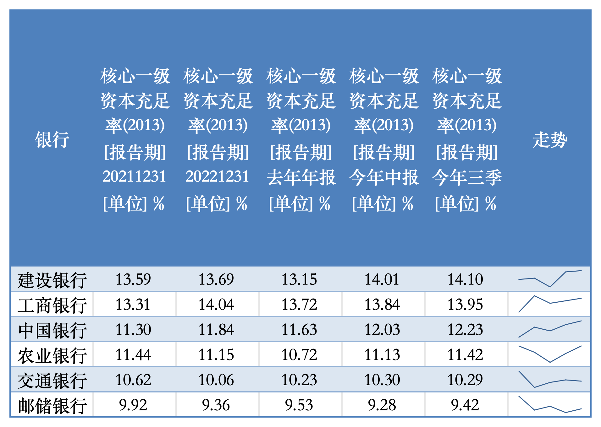 特别国债注资大行箭在弦上，资本补充压力如何？-第1张图片