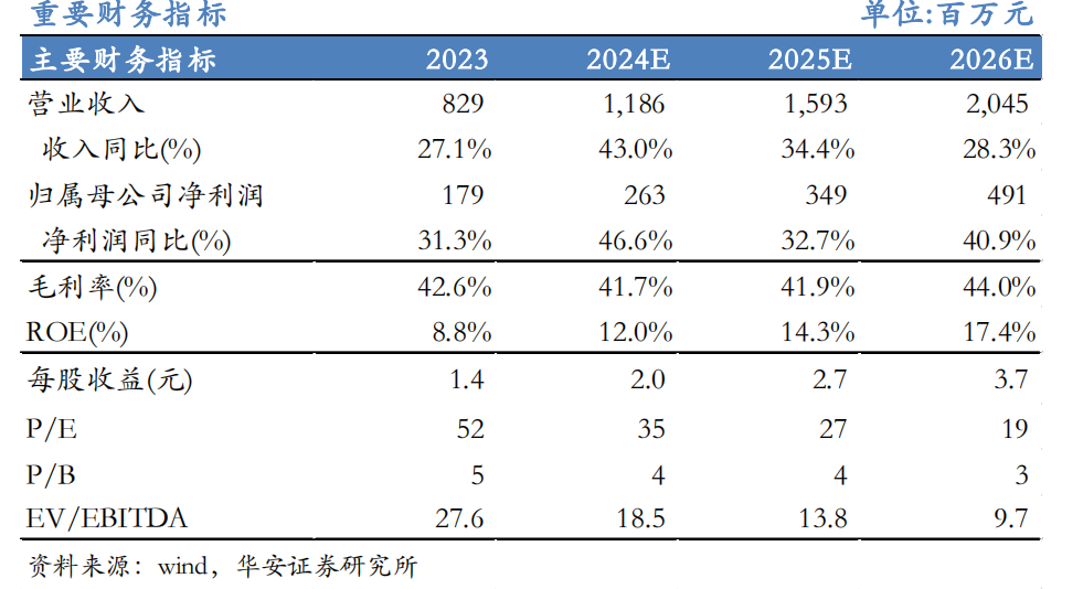 【华安机械】公司点评 | 芯碁微装：2024Q3业绩符合预期，PCB主业深耕+泛半导体拓展持续驱动公司成长-第1张图片