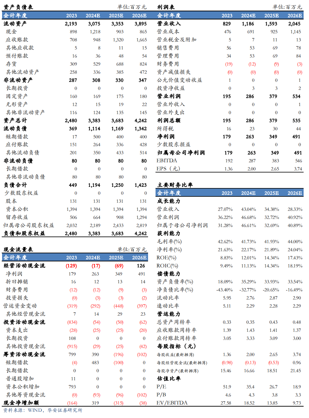 【华安机械】公司点评 | 芯碁微装：2024Q3业绩符合预期，PCB主业深耕+泛半导体拓展持续驱动公司成长-第2张图片