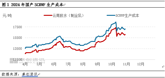 【供应解读】国内天然橡胶生产胶种结构分析-第3张图片