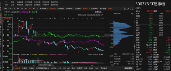 易事特年报虚假记载已被处罚！-第1张图片