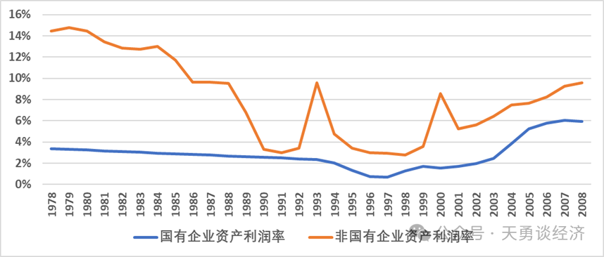 周天勇：回顾历史——国企改革左右经济增长的快慢-第1张图片