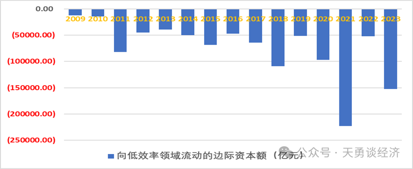 周天勇：回顾历史——国企改革左右经济增长的快慢-第5张图片