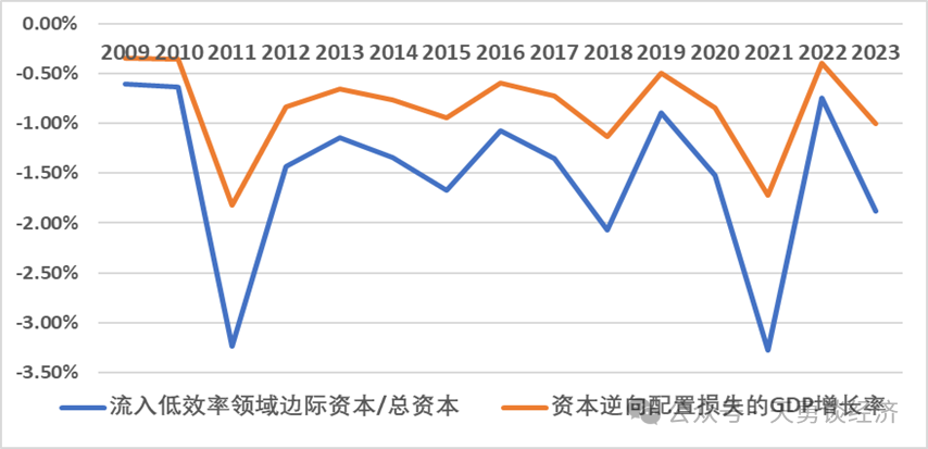 周天勇：回顾历史——国企改革左右经济增长的快慢-第7张图片