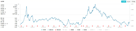 主力资金狂涌！化工板块开盘猛拉，化工ETF（516020）盘中上探2.41%！机构：化工行业有望迎来估值修复-第3张图片