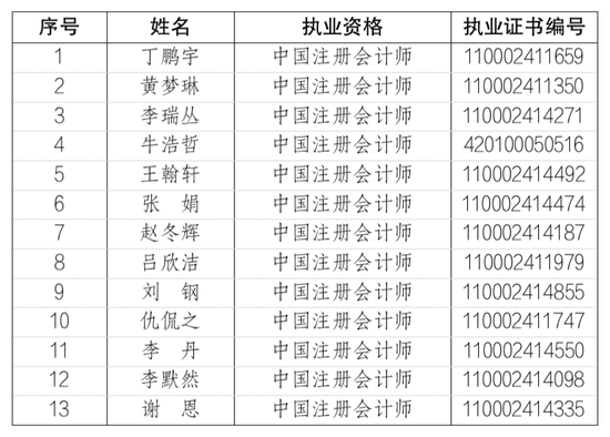 毕马威新增13名合伙人、4名原合伙人退伙-第2张图片