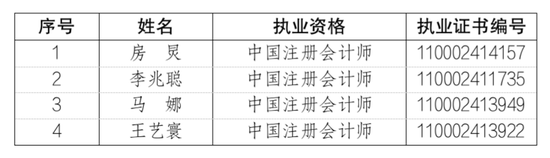毕马威新增13名合伙人、4名原合伙人退伙-第3张图片