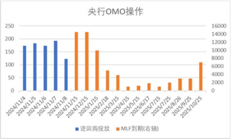 中加基金配置周报|人大批准10万亿化债额度，特朗普再次出任美国总统-第1张图片