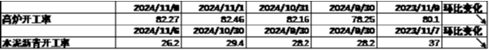 中加基金配置周报|人大批准10万亿化债额度，特朗普再次出任美国总统-第2张图片