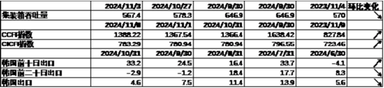 中加基金配置周报|人大批准10万亿化债额度，特朗普再次出任美国总统-第5张图片