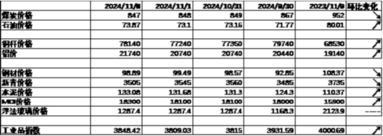 中加基金配置周报|人大批准10万亿化债额度，特朗普再次出任美国总统-第7张图片