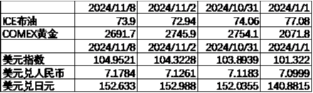 中加基金配置周报|人大批准10万亿化债额度，特朗普再次出任美国总统-第9张图片
