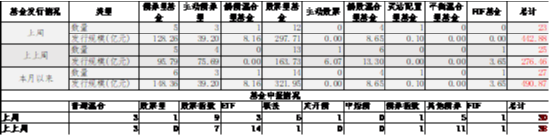 中加基金配置周报|人大批准10万亿化债额度，特朗普再次出任美国总统-第10张图片