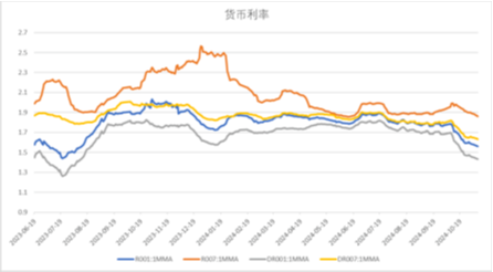 中加基金配置周报|人大批准10万亿化债额度，特朗普再次出任美国总统-第17张图片
